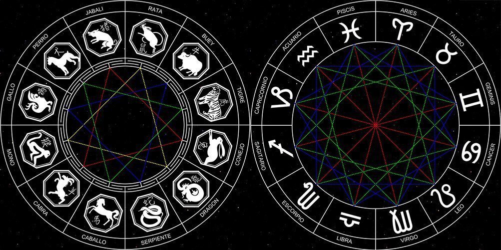 Tipos de horoscopos