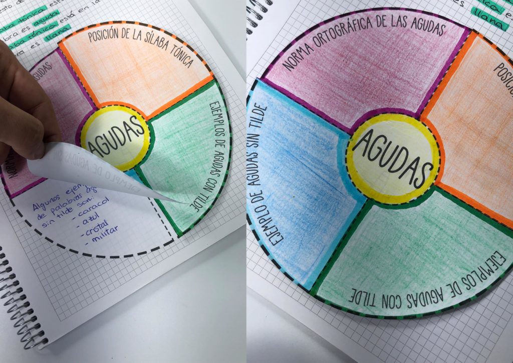 Acentuacion palabras agudas