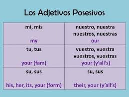 Adjetivos posesivos