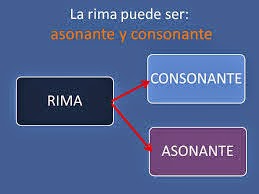 Asonante consonante Asonante consonante